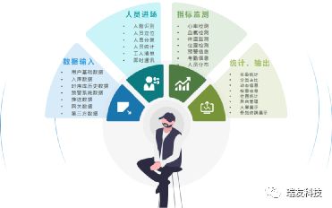 打造新動(dòng)能，拓展新邊界 瑞友科技智慧安全生產(chǎn)服務(wù)與數(shù)字內(nèi)容制作，雙輪驅(qū)動(dòng)生產(chǎn)制造業(yè)數(shù)字化創(chuàng)新