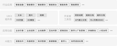 智能云數字人 技術賦能，榮膺2020中國當代好設計獎