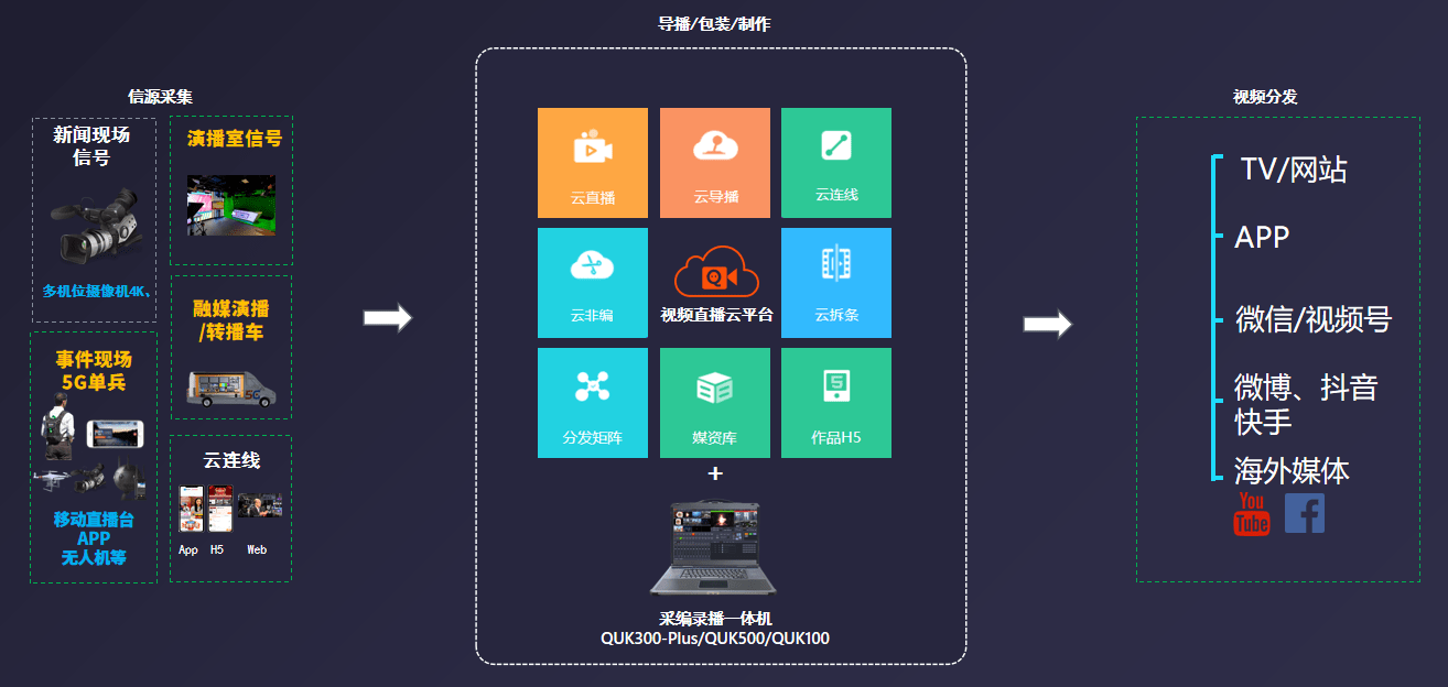AI智能媒資系統(tǒng)解決方案 高效內(nèi)容運(yùn)營，助力數(shù)字化轉(zhuǎn)型與數(shù)字內(nèi)容制作服務(wù)